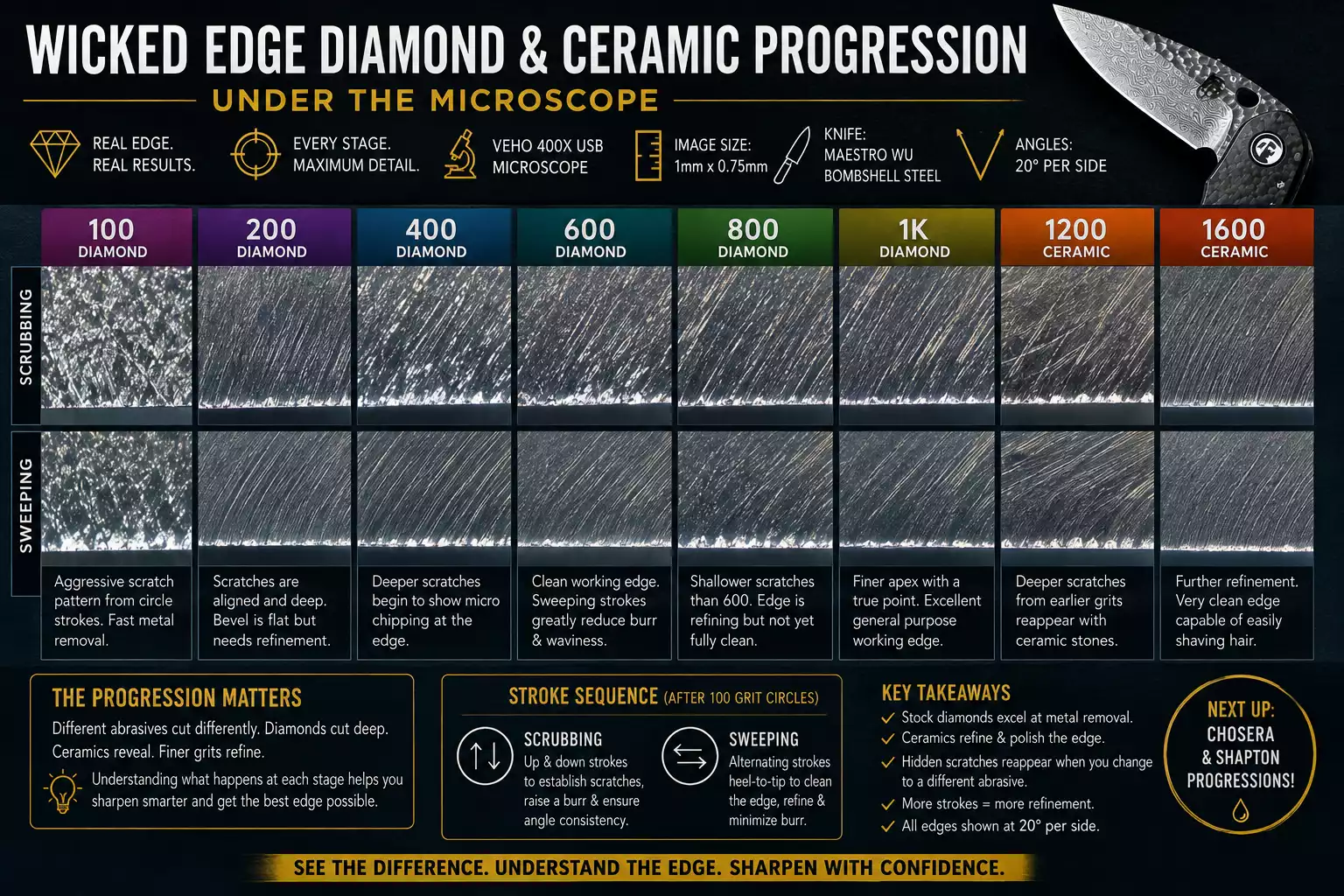 Wicked Edge Diamond & Ceramic Stone Progression Under the Microscope